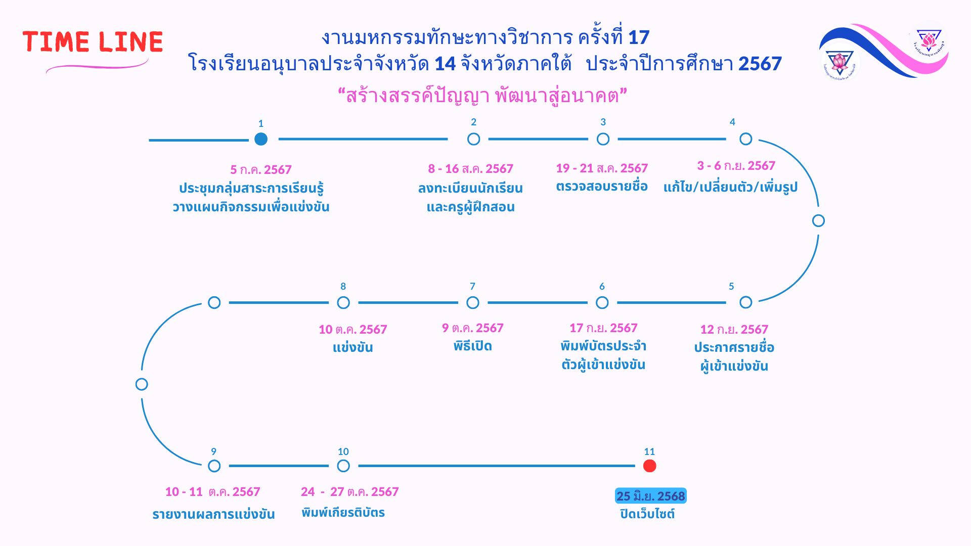 Time Line